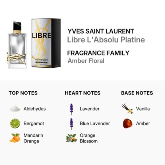 Yves Saint Laurent Gift Set-Black Pouch,Libre Lotion,EDP,EDT-50ml,1.2ml-5pc-NEW - Picture 5 of 15